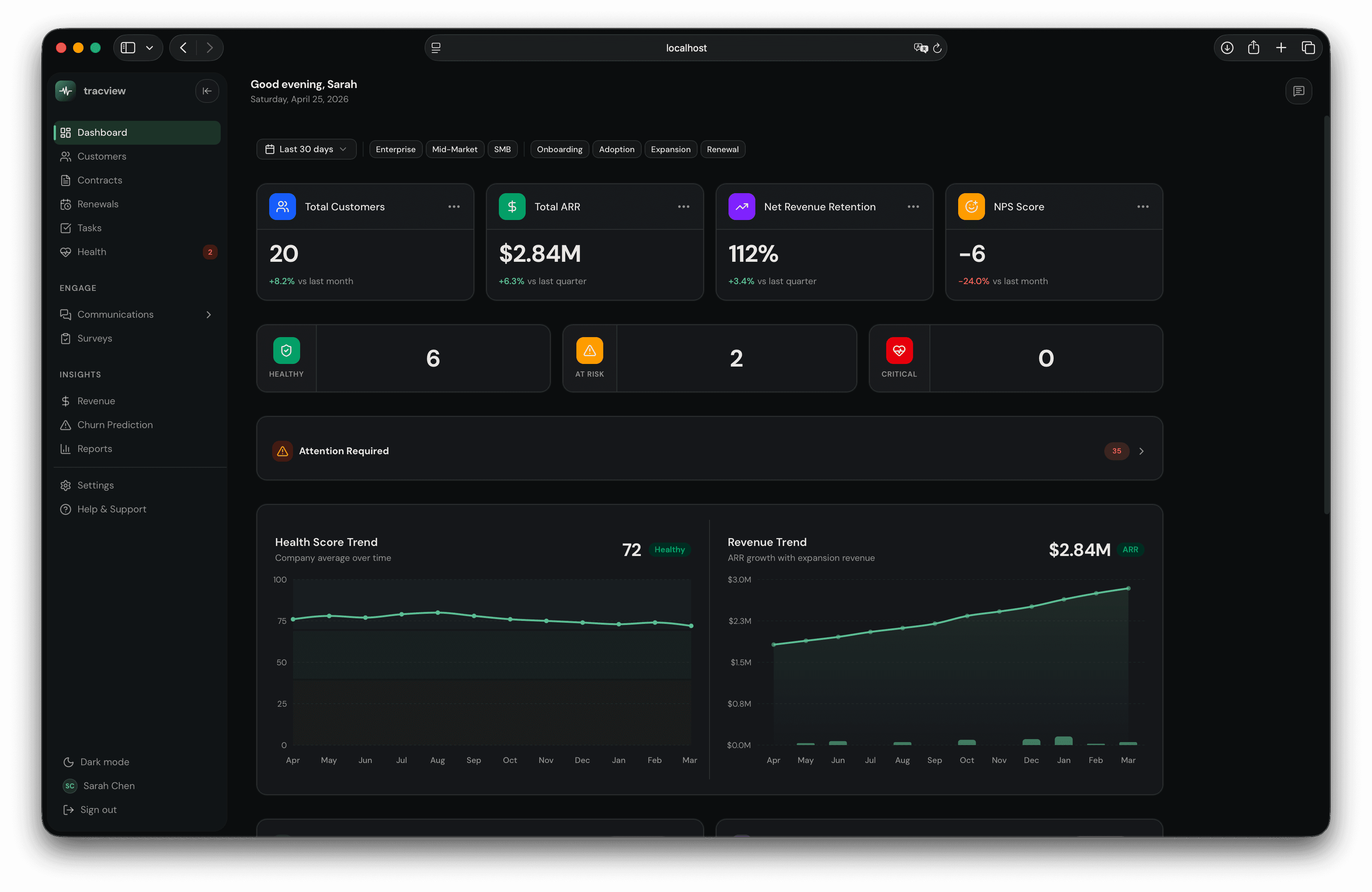 TracView dashboard